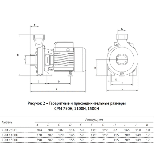 Поверхностный насос UNIPUMP CPM 1500H