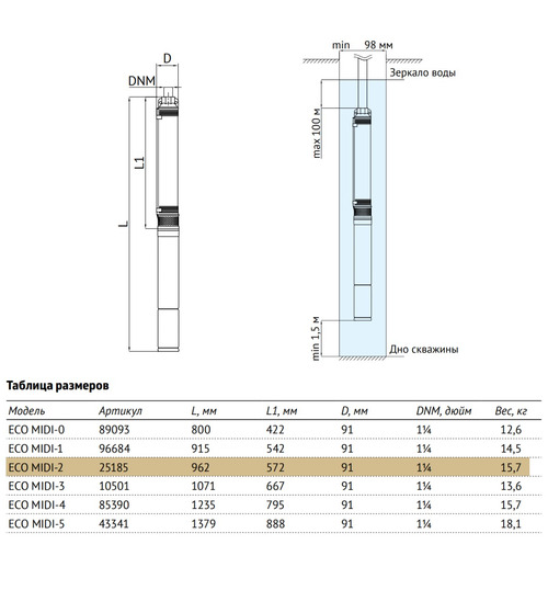 Погружной скважинный насос UNIPUMP ECO MIDI-2