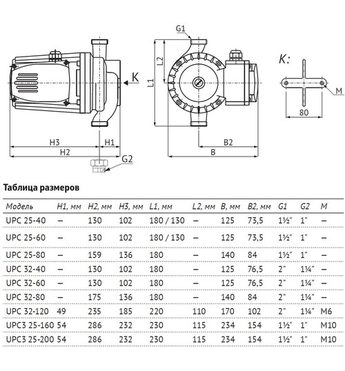 Циркуляционный насос UNIPUMP UPC3 25-200 230