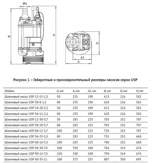 Погружной шламовый насос UNIPUMP USP 48-30-7,5