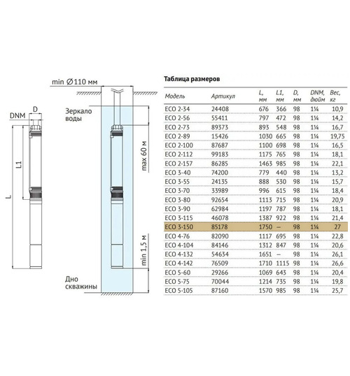 Скважинный насос UNIPUMP ECO 3-150