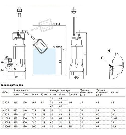 Дренажный насос UNIPUMP FEKAPUMP V2200F