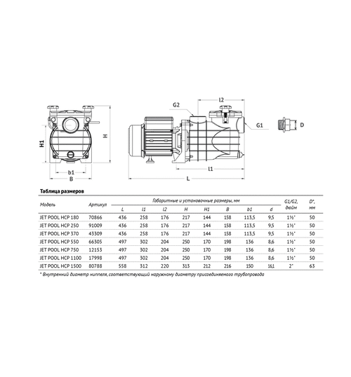 Насос для бассейна UNIPUMP JET POOL HCP 550