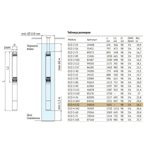 Погружной скважинный насос UNIPUMP ECO 4-132