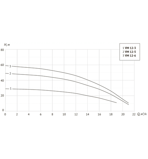 Насос повышения давления UNIPUMP VM 12-5