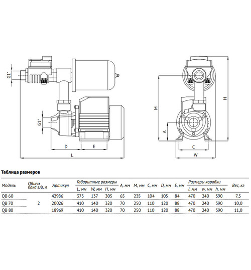 Адаптивная насосная станция UNIPUMP АКВАРОБОТ QB 80