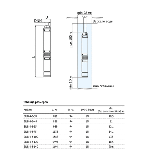 Скважинный насос UNIPUMP ЭЦВ 4-3-120