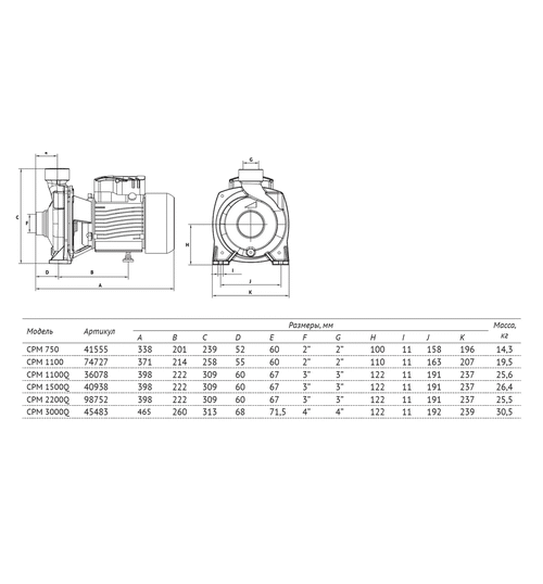 Поверхностный насос UNIPUMP CPM 3000Q