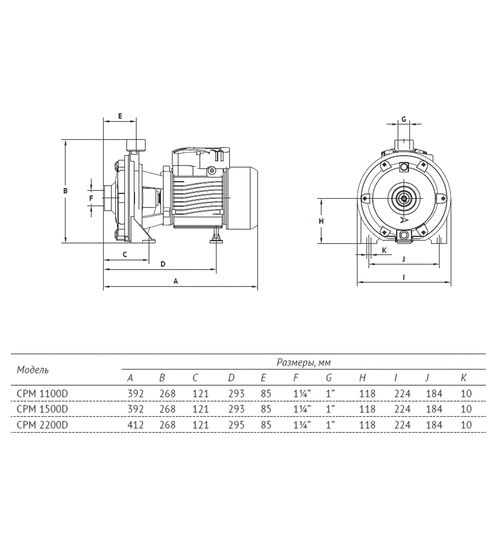 Поверхностный насос UNIPUMP CPM 1500D