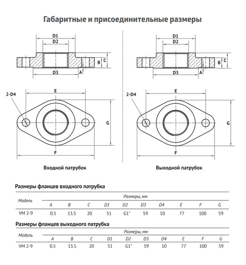 Центробежный вертикальный многоступенчатый UNIPUMP VM 2-9