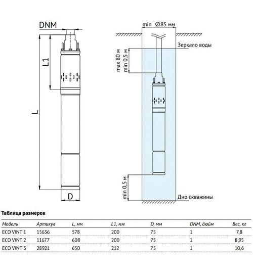 Погружной скважинный насос UNIPUMP ECO VINT 2