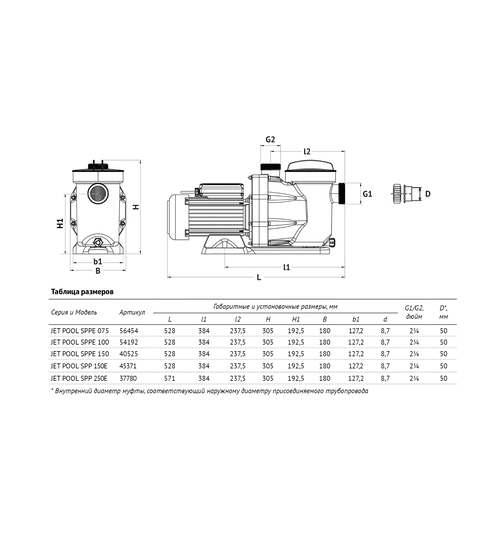 Насос для бассейна UNIPUMP JET POOL SPP 150E
