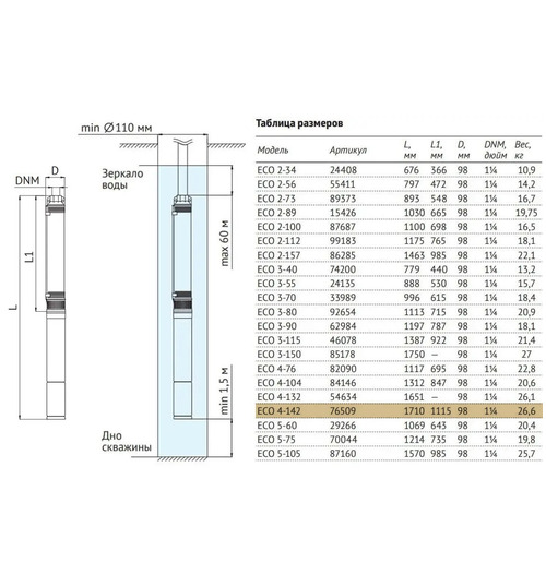 Скважинный насос UNIPUMP ECO 4-142