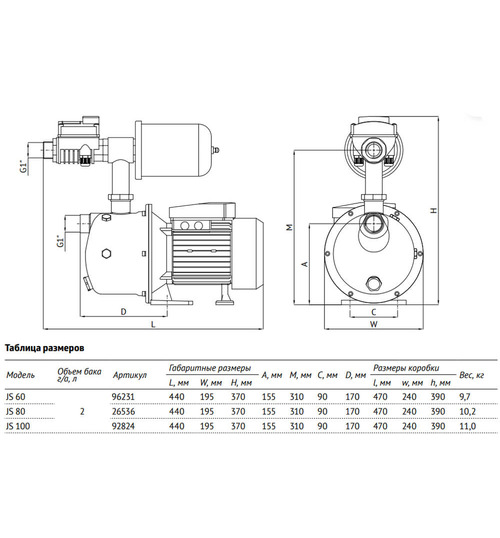 Адаптивная насосная станция UNIPUMP Адаптивная насосная станция АКВАРОБОТ JS 100