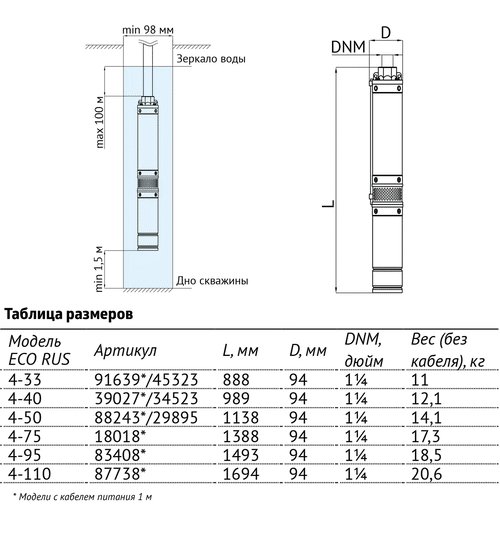 Погружной скважинный насос UNIPUMP ECO RUS 4-40 (0,9 кВт, 1 м)