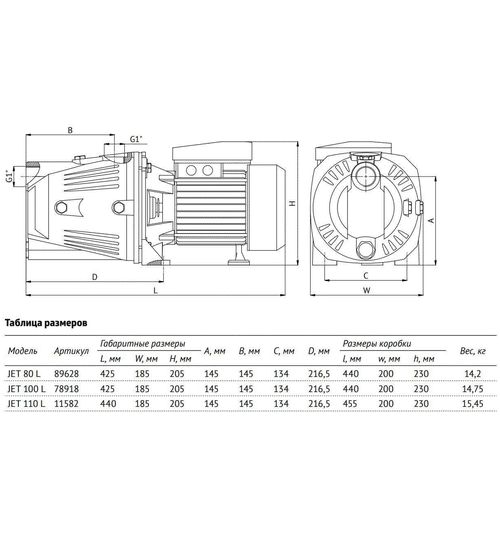 Поверхностный насос UNIPUMP JET 110 L садовый