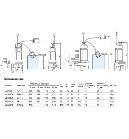 Фекальный насос UNIPUMP FEKACUT V1300DF