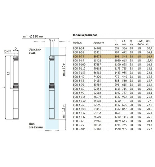 Погружной скважинный насос UNIPUMP ECO 2-73