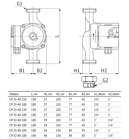 Циркуляционный насос UNIPUMP CP 32-80 180