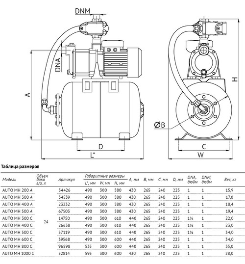Насосная станция UNIPUMP AUTO MH 500A
