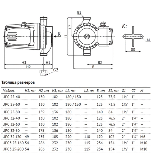 Циркуляционный насос UNIPUMP UPC3 25-160 230