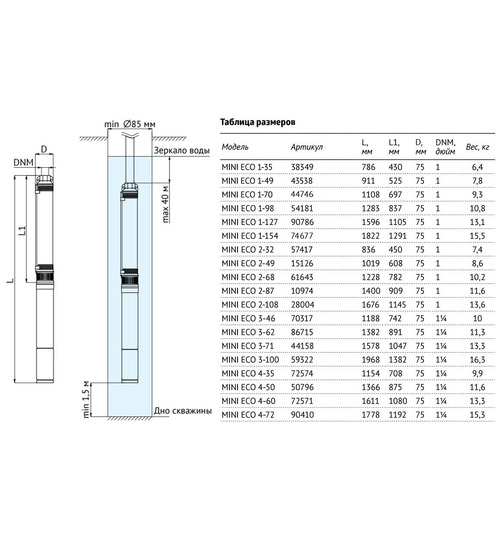 Погружной скважинный насос UNIPUMP MINI ECO 2-49
