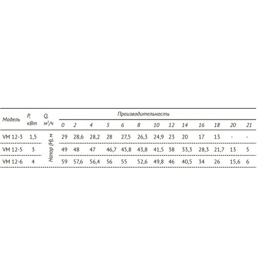 Насос повышения давления UNIPUMP VM 12-5