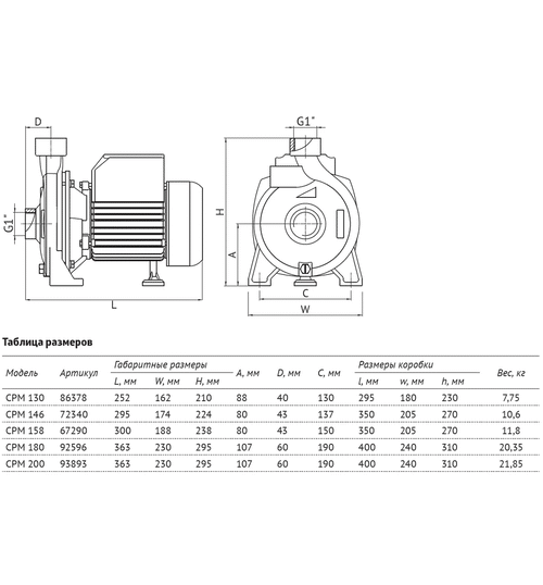 Поверхностный насос UNIPUMP CPM 158