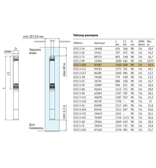 Погружной скважинный насос UNIPUMP ECO 2-100