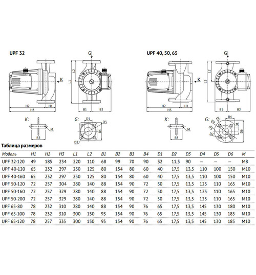 Циркуляционный насос UNIPUMP UPF 32-120 220 фланцевый