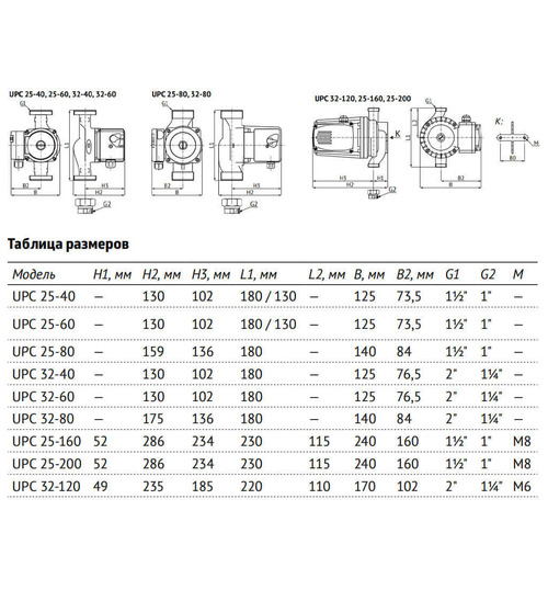 Циркуляционный насос UNIPUMP UPC 25-40 180