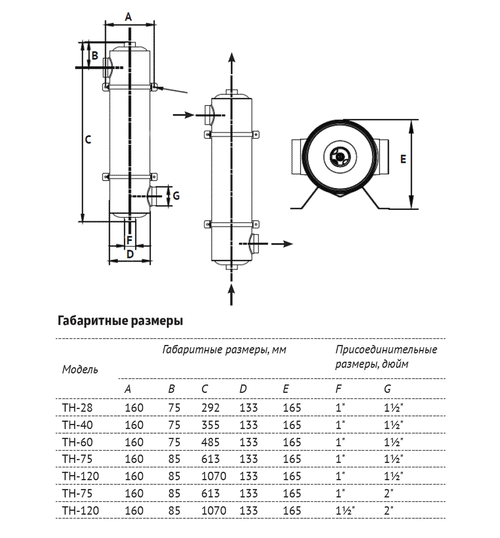 Теплообменник UNIPUMP TH-75
