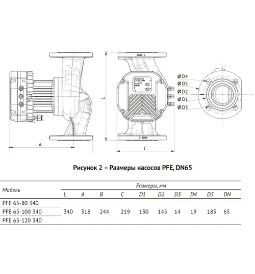 Циркуляционный насос UNIPUMP PFE 65-120 340