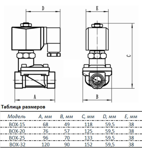 Электромагнитный клапан UNIPUMP BOX-20 3/4, нормально открытый