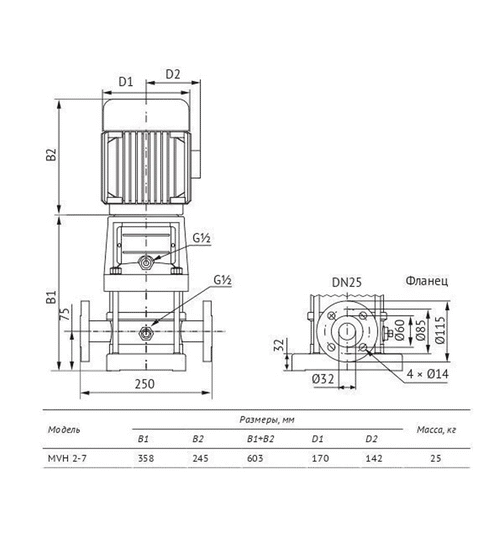 Многоступенчатый насос UNIPUMP MVH 2-7