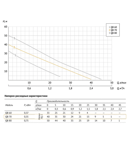 Поверхностный насос UNIPUMP QB 70