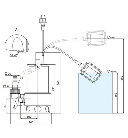 Дренажный насос UNIPUMP INOXVORT 750 SW