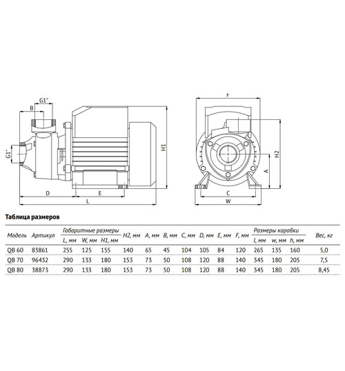 Поверхностный насос UNIPUMP QB 70