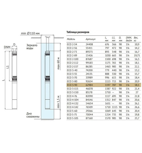 Погружной скважинный насос UNIPUMP ECO 3-90