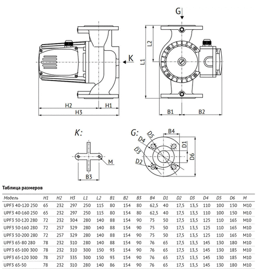 Циркуляционный насос UNIPUMP UPF3 65-50 280