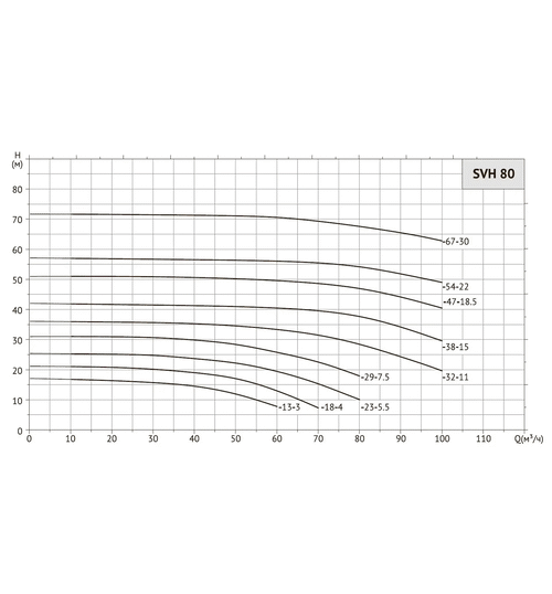 Циркуляционный насос UNIPUMP SVH 80-13-3/2