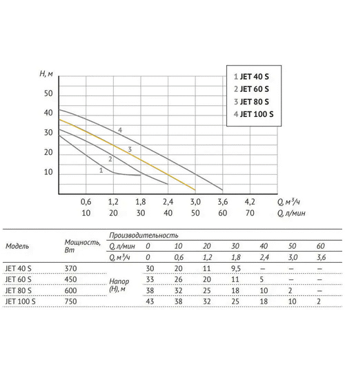 Насосная станция UNIPUMP AUTO JET 80 S