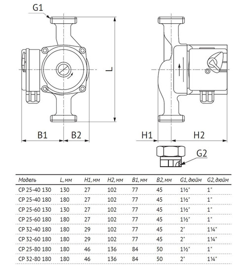 Циркуляционный насос UNIPUMP CP 32-40 180