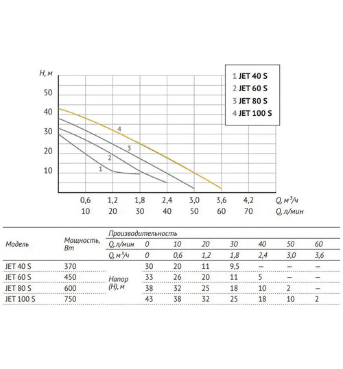 Насосная станция UNIPUMP AUTO JET 100 S-50
