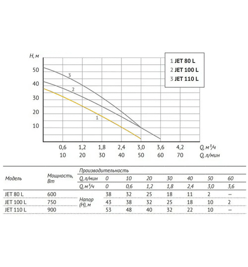Насосная станция UNIPUMP AUTO JET 80 L