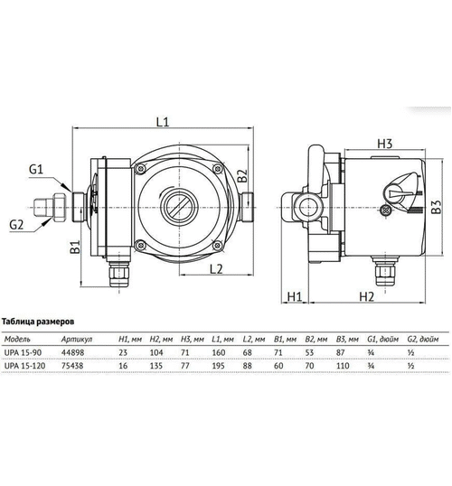 Циркуляционный насос UNIPUMP UPA 15-90
