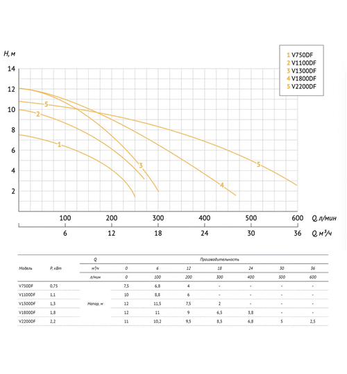 Фекальный насос UNIPUMP FEKACUT V1800DF