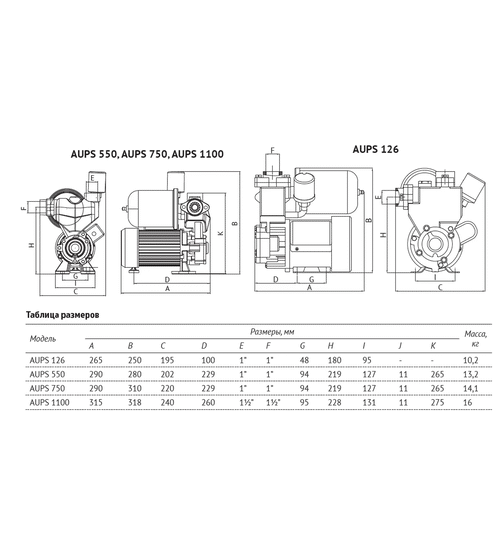 Насосная станция UNIPUMP AUPS 1100