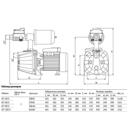 Адаптивная насосная станция UNIPUMP АКВАРОБОТ JET 100 S адаптивная