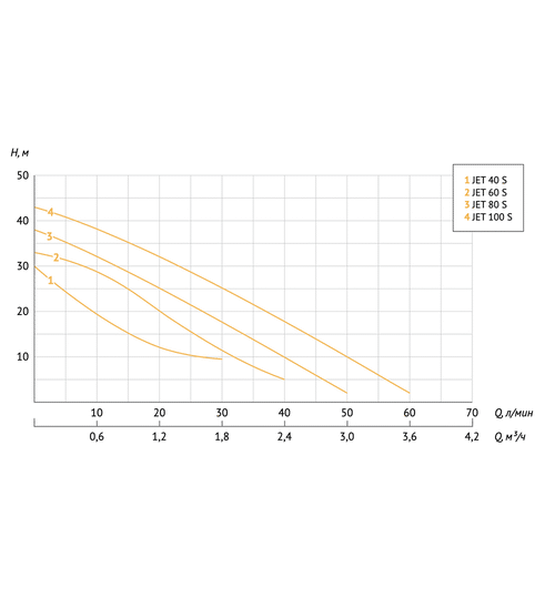 Универсальная насосная станция UNIPUMP АКВАРОБОТ JET 80 S универсальная